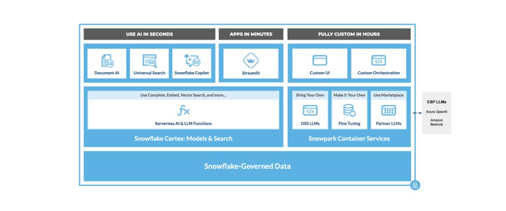 Snowflake Unveils Game-Changing Cortex Analyst