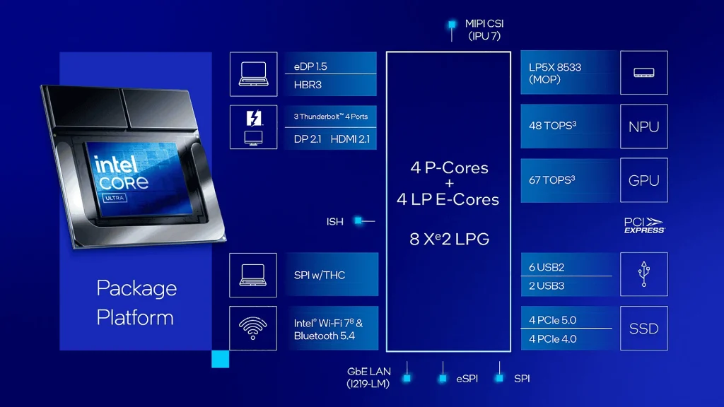 Intel Core Ultra Series 2