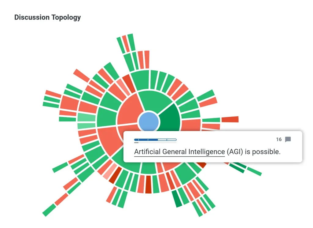 How Does Kialo Uses Artificial Intelligence