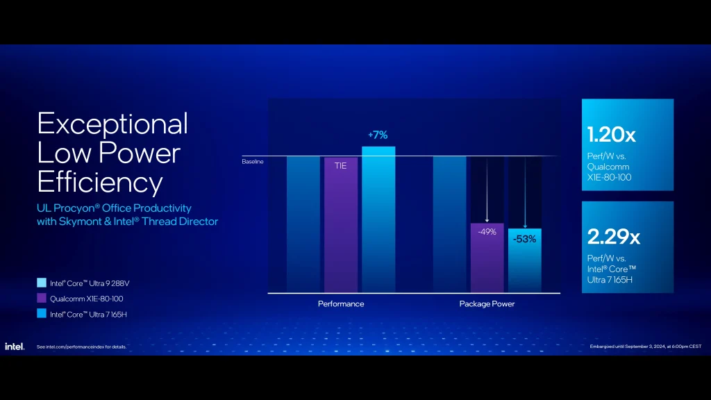 M4 vs Intel Core Ultra 5