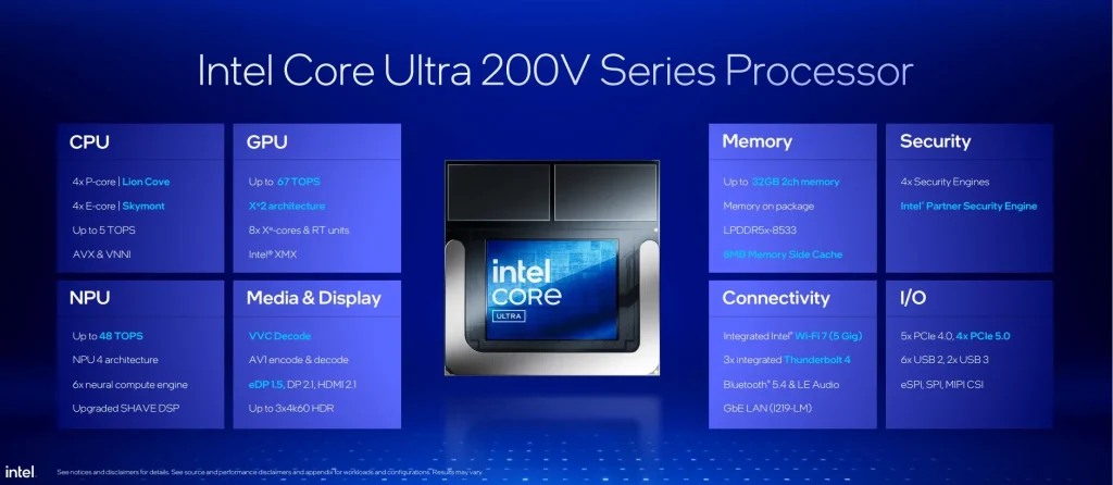 M4 vs Intel Core Ultra 5