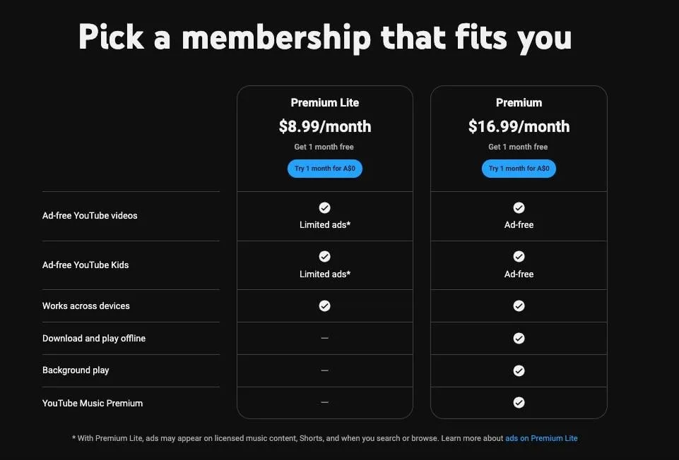 YouTube Premium Lite Expands to More Countries
