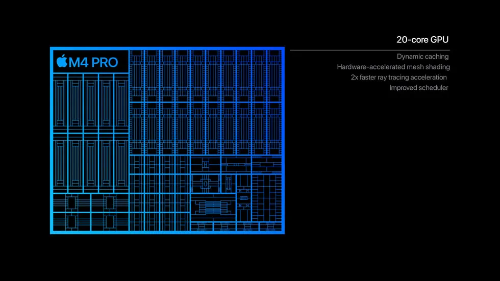 M4 Pro Chip Shatters Performance Records, Outpacing M2 Ultra