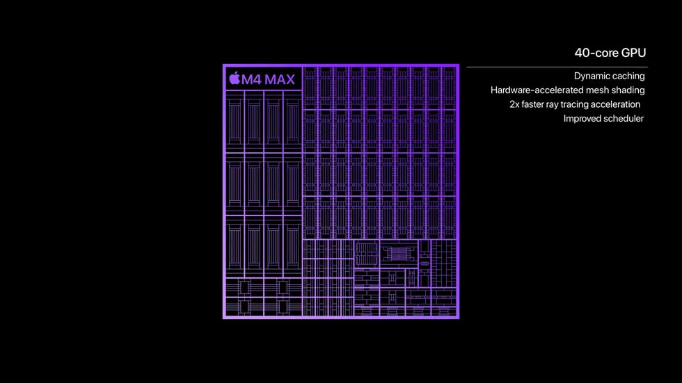 M4 Pro Chip Shatters Performance Records, Outpacing M2 Ultra