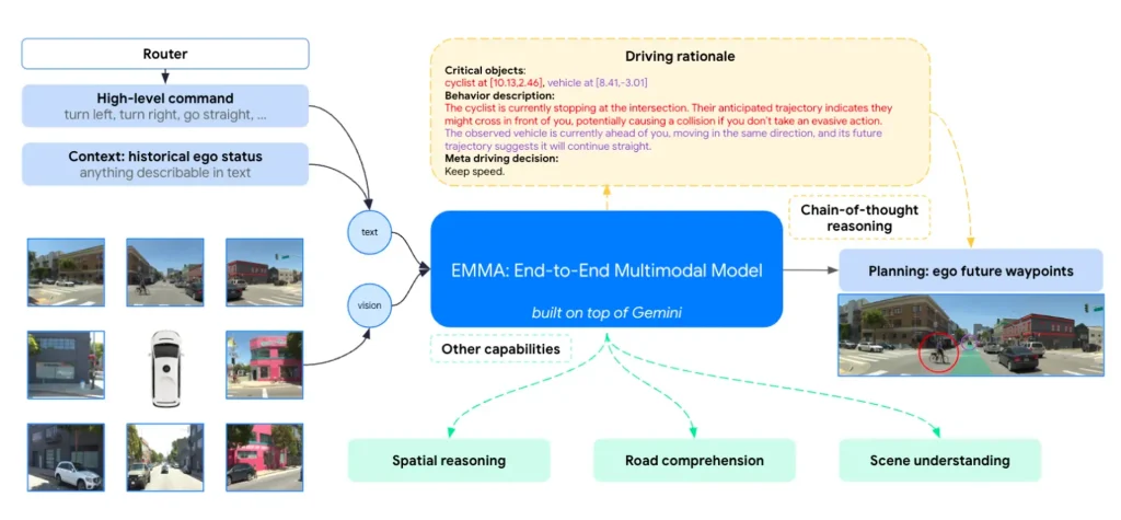 Waymo Unveils EMMA AI Research Model for Self-Driving