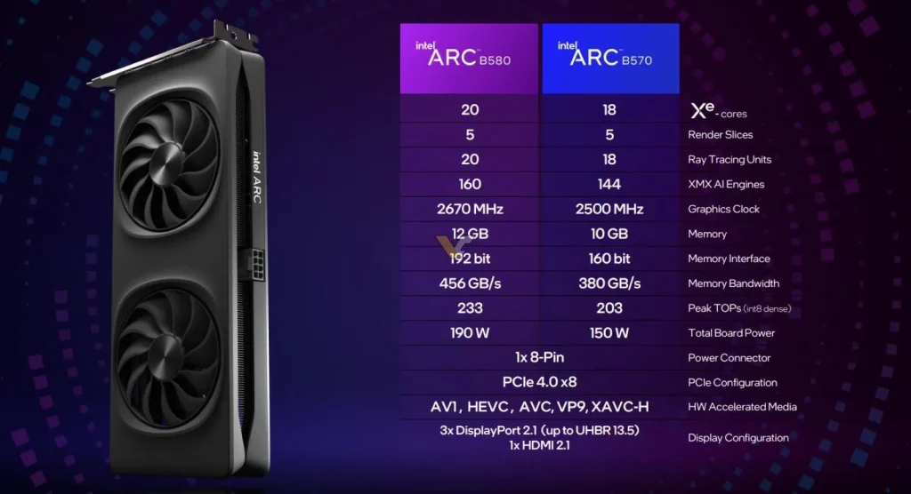 Intel Arc B580